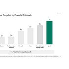 AGM Alts Weekly | 9.21.25: Howdy, partner 🤝