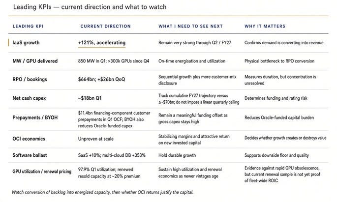 Oracle (ORCL): Stock Target Price Forecast & Full Valuation Analysis ...