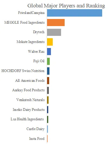植物性脂肪粉末