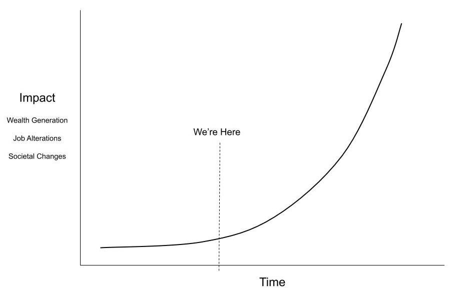 Exponential Growth — The Science of Machine Learning