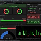 Strategy #8: The Easiest Trend System You’ll Ever Trade (Donchian Channel Breakout)