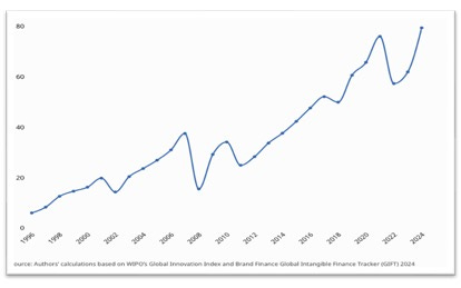 A graph showing the growth of the company's financial growth
AI-generated content may be incorrect. A graph showing the growth of the company's financial growth
AI-generated content may be incorrect.