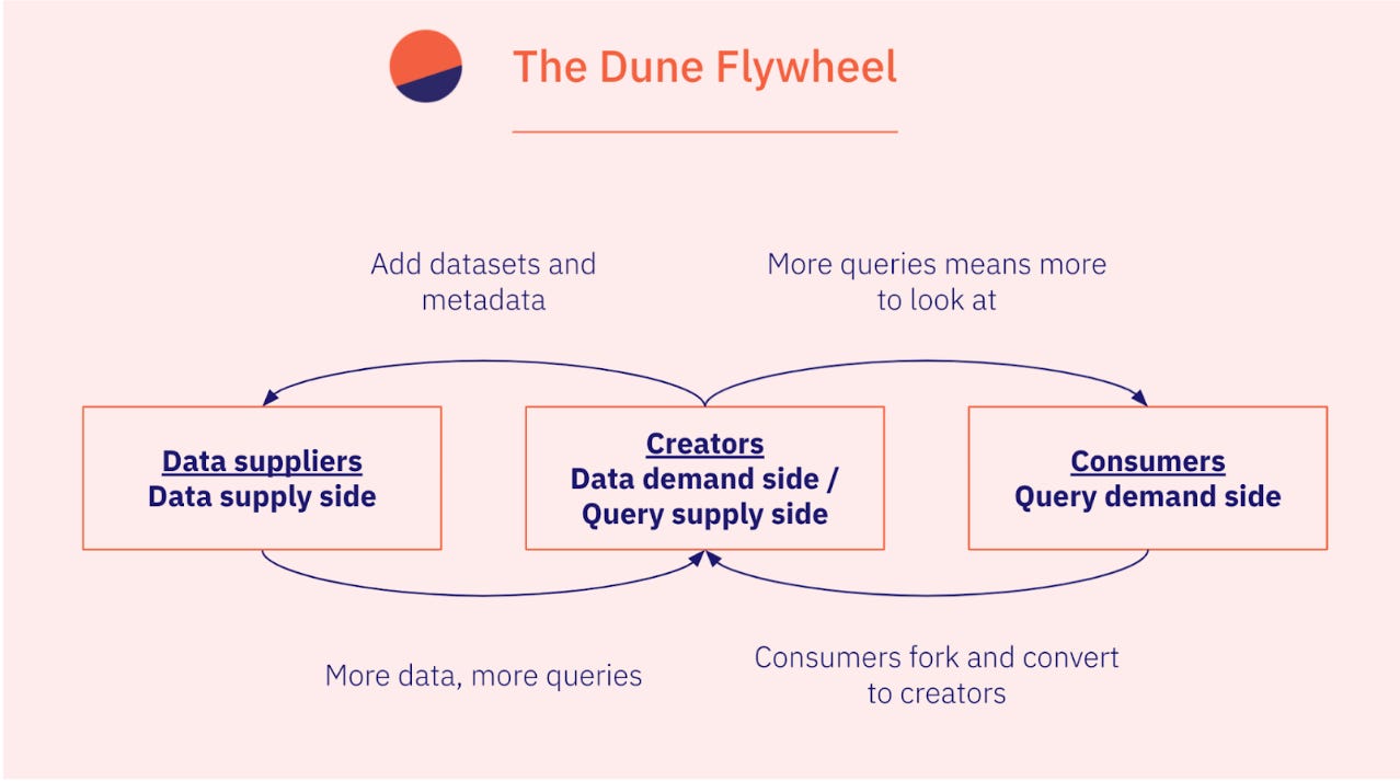Dune: The Data Must Flow - by Mario Gabriele