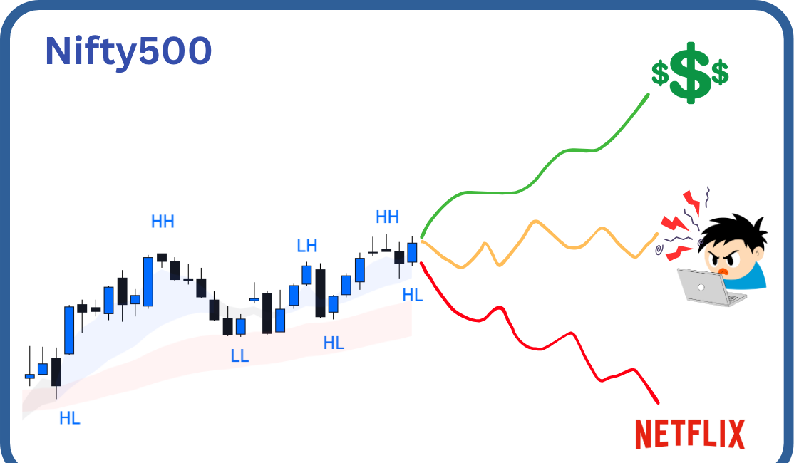 Market Reclaims Strength in a Key Turning Point