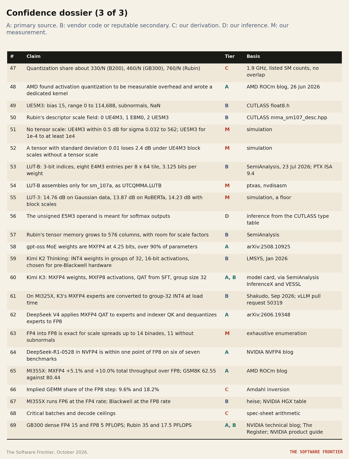 Table 5. Confidence dossier, claims 47 to 69. Table 5. Confidence dossier, claims 47 to 69.