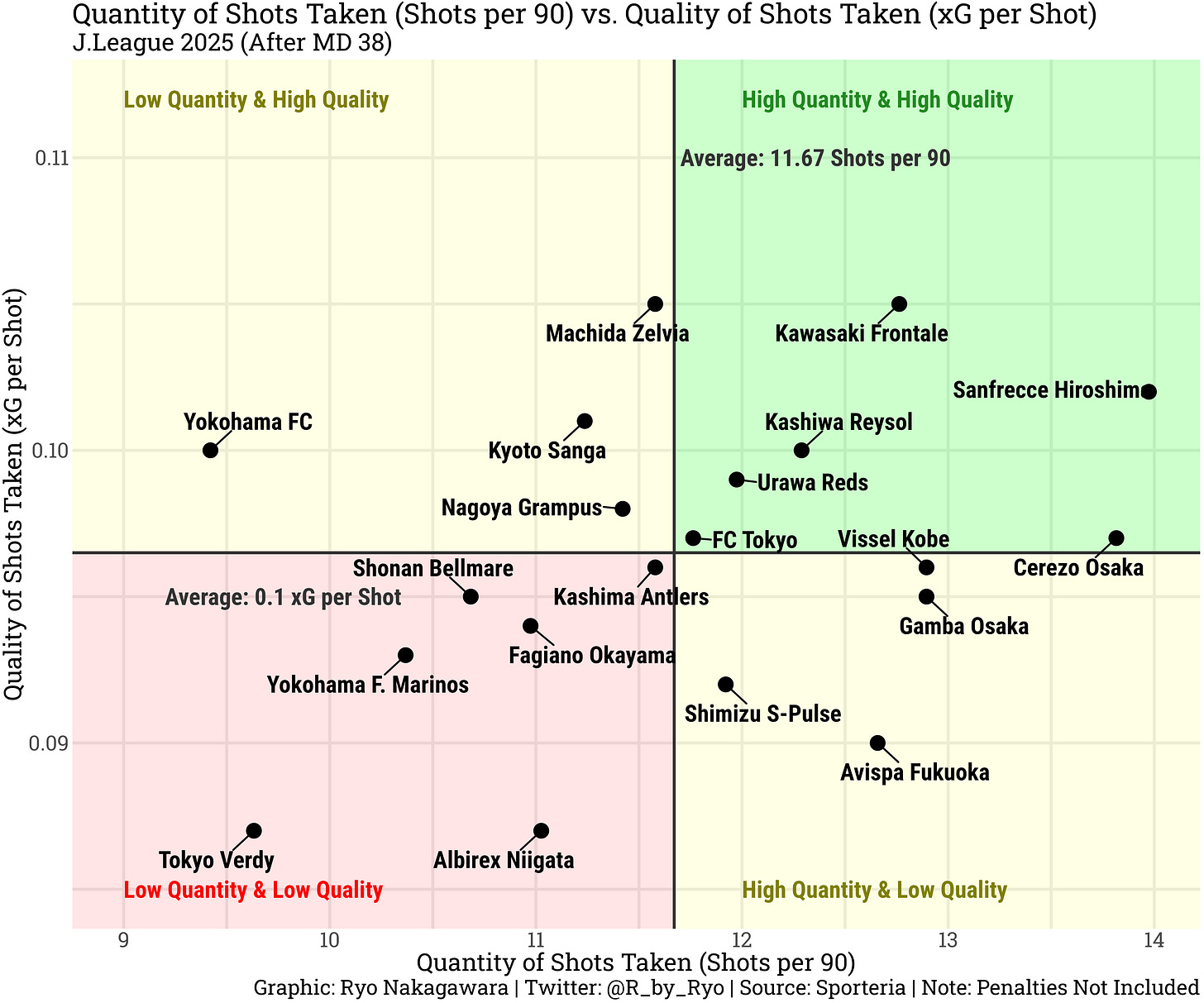 J.League (J1) 2025 Season Review - by Ryo Nakagawara
