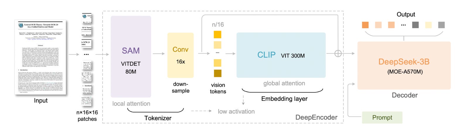 TAI #176: DeepSeek's Optical Compression: A Cheaper OCR or a New Path for LLMs? - AI news coverage from Towards AI Newsletter in General