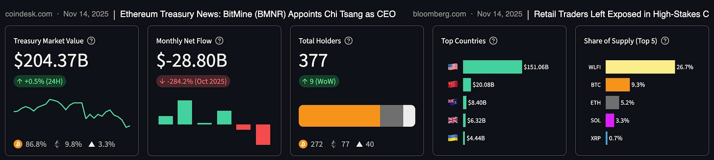 Crypto treasury news ticker