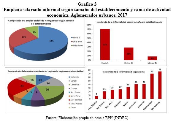 graf3 graf3