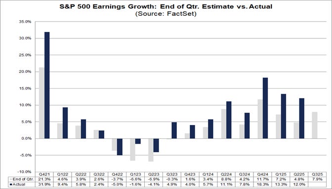 01-sp500-earnings-growth-end-of-quarter-estimate-vs-actual