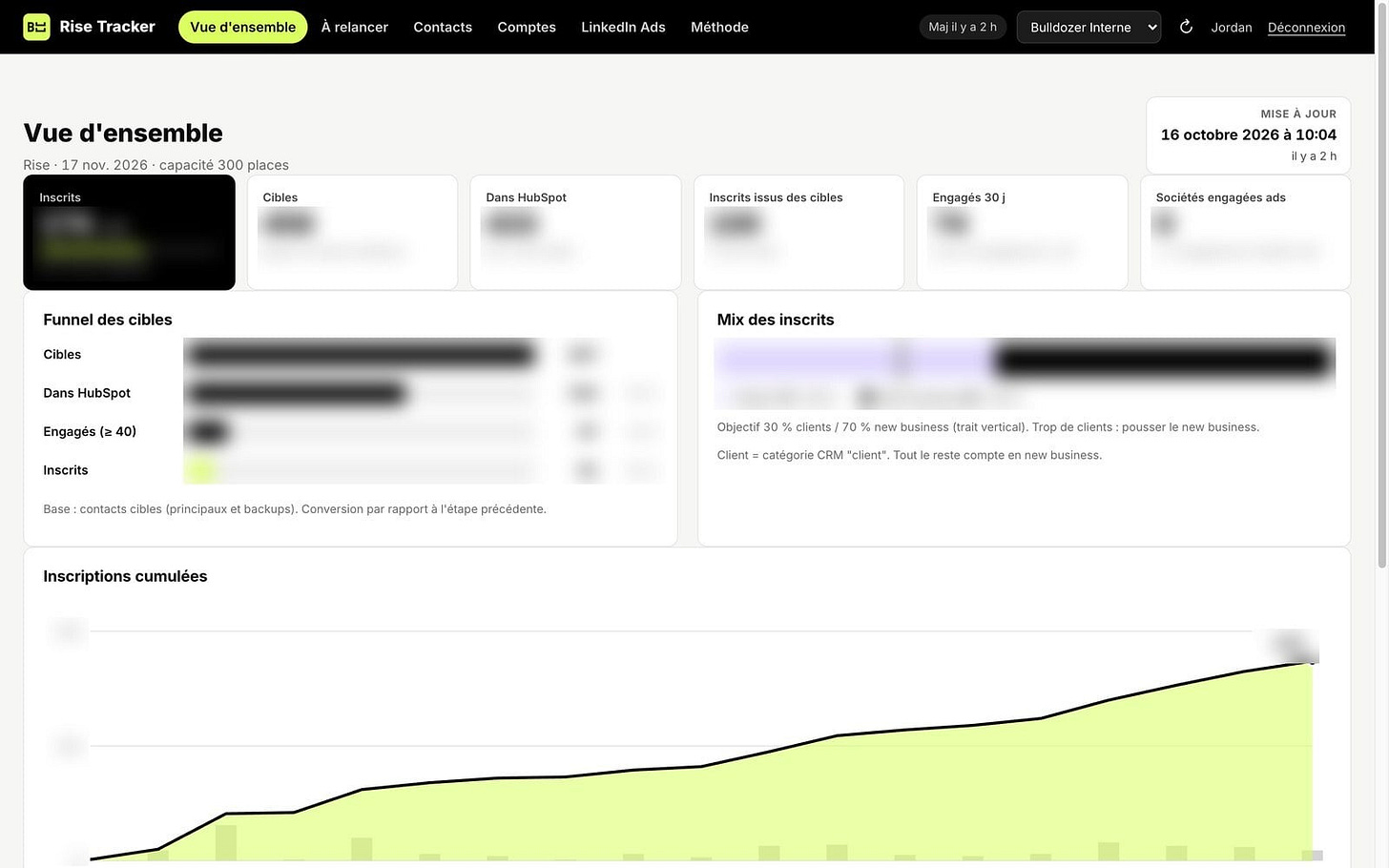 Rise Tracker overview (numbers blurred) Rise Tracker overview (numbers blurred)