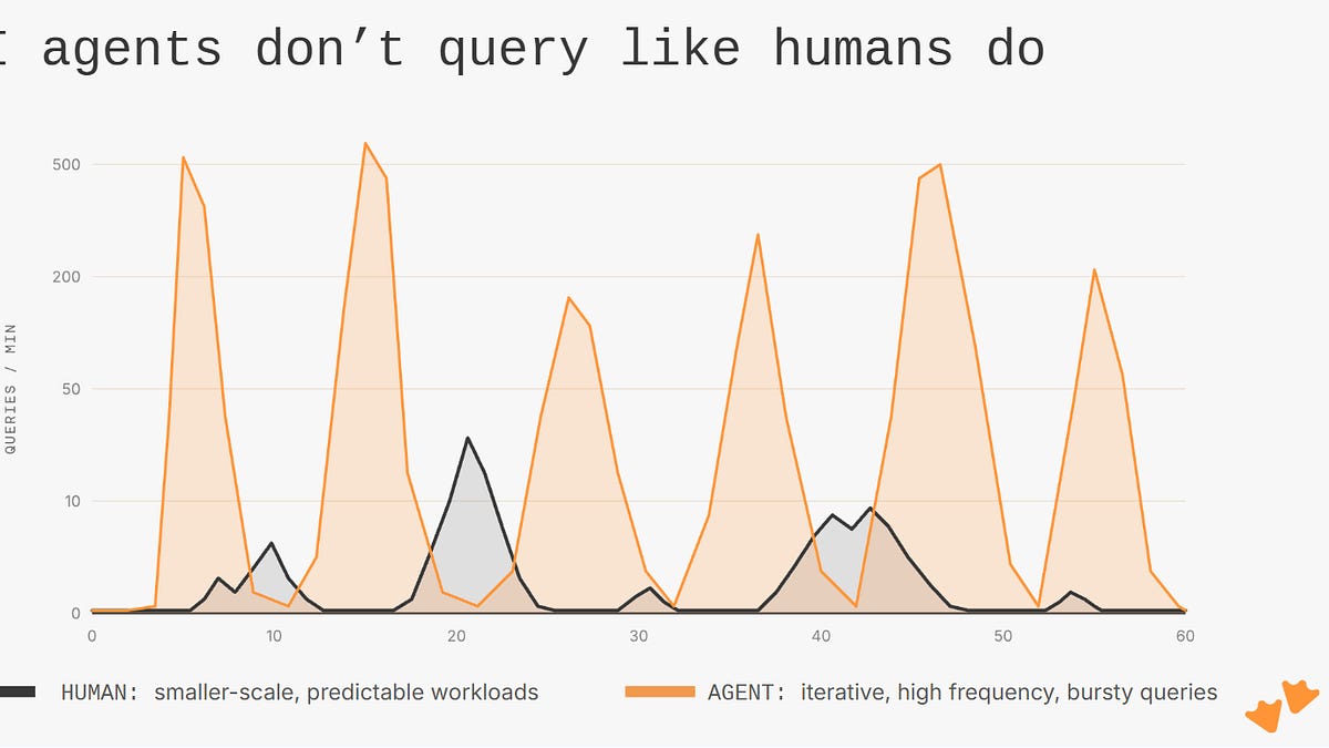 The Rise of Multi-Query Engines (7 minute read)
