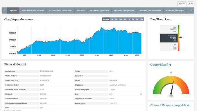 Ahold Delhaize chez Bolero Ahold Delhaize chez Bolero