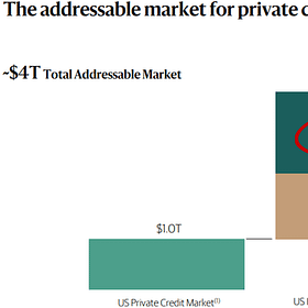 BDC Weekly Update: Earnings Season Next Week