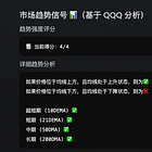 如何使用Ben的市场洞察报告来帮助你更好地交易？