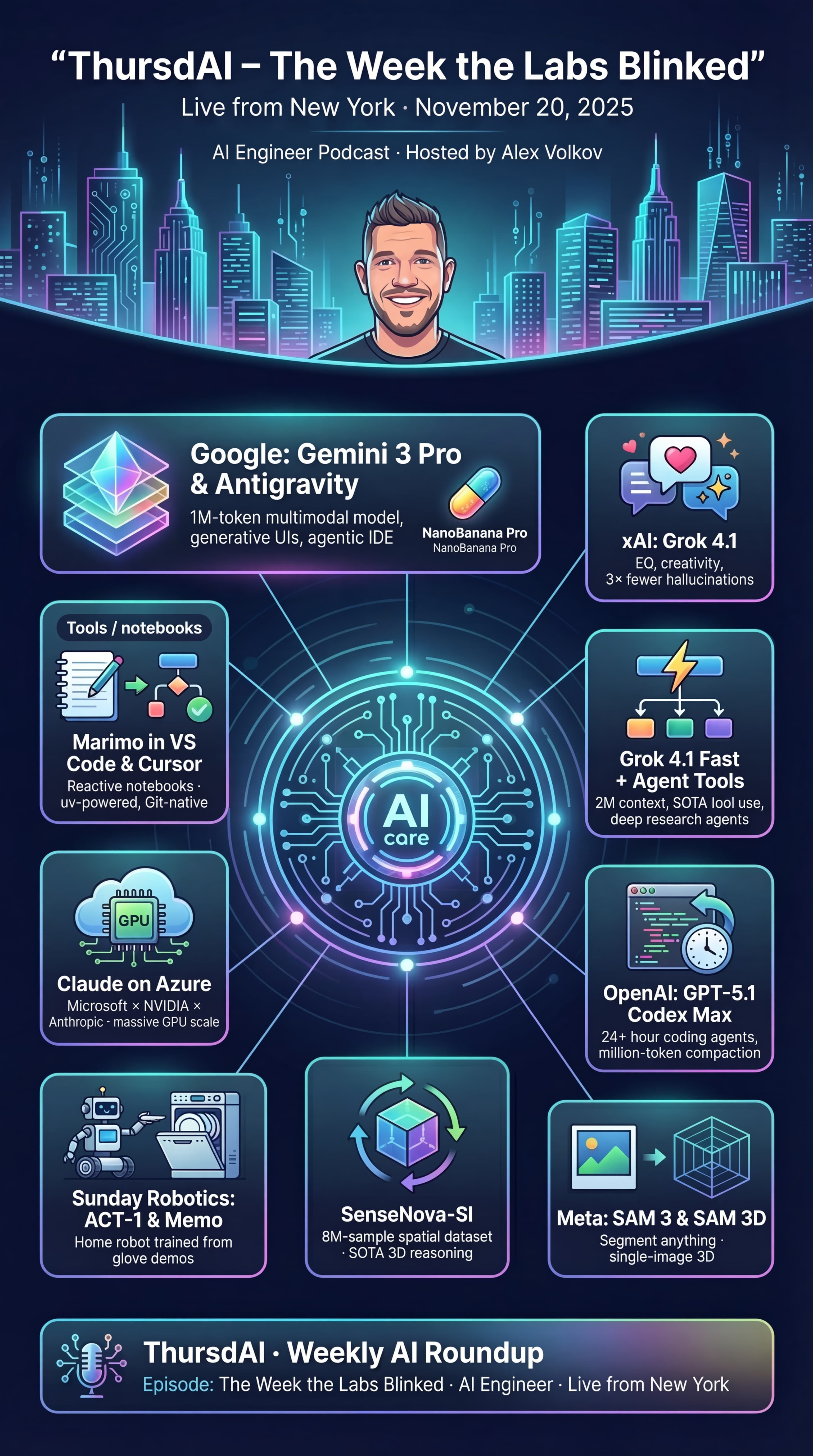 📆 ThursdAI - the week that changed the AI landscape forever