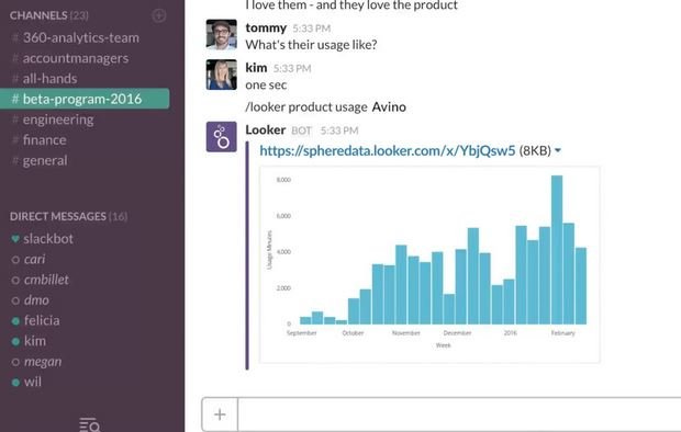 Product Usage Bots Product Usage Bots