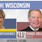 Janet Protasiewicz Wins Wisconsin Supreme Court Race, Tilts Balance To 'Good'