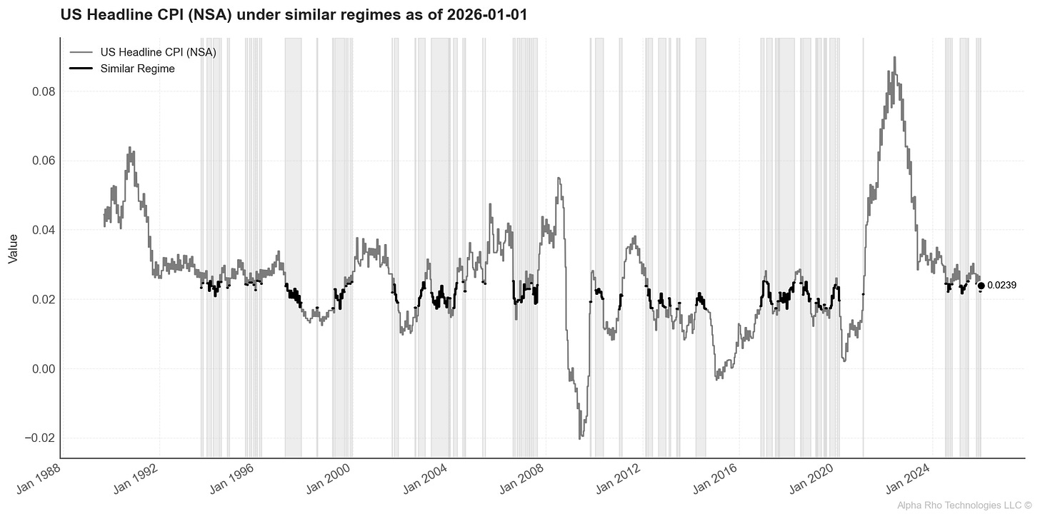 US Headline CPI (NSA, YoY) — FRED Regime Indicator US Headline CPI (NSA, YoY) — FRED Regime Indicator