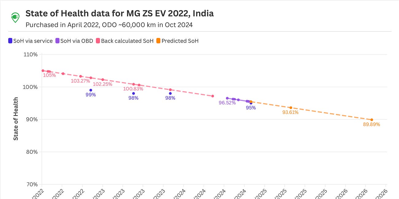 Is Morris Garages deceiving EV customers?