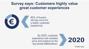 Customer Experience Enablement: What it is and How it Can Help Your  Business' Bottom Line