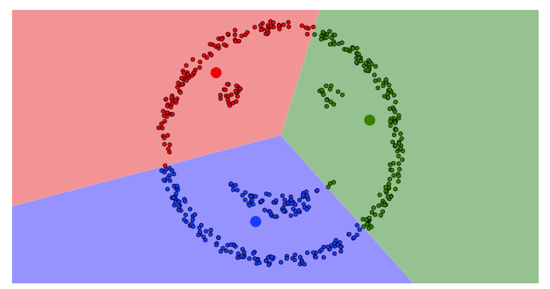 smiley face with 3 centroids