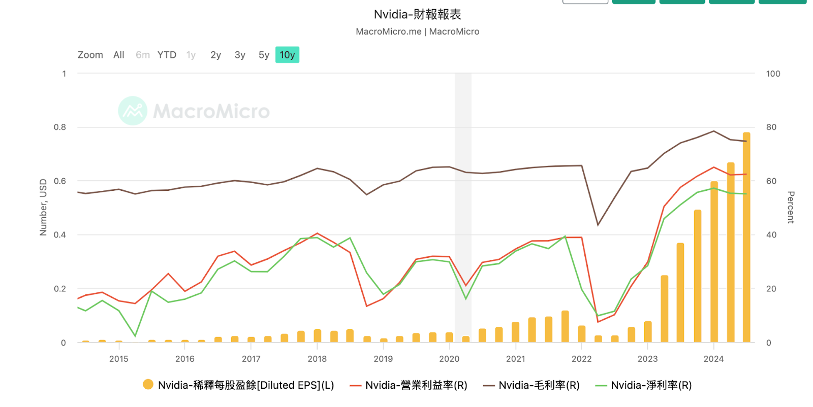 10年期美債殖利率即將衝擊4.8%：美股與美債的關鍵轉折點來了嗎？ - MimiVsJames美股即時策略分享