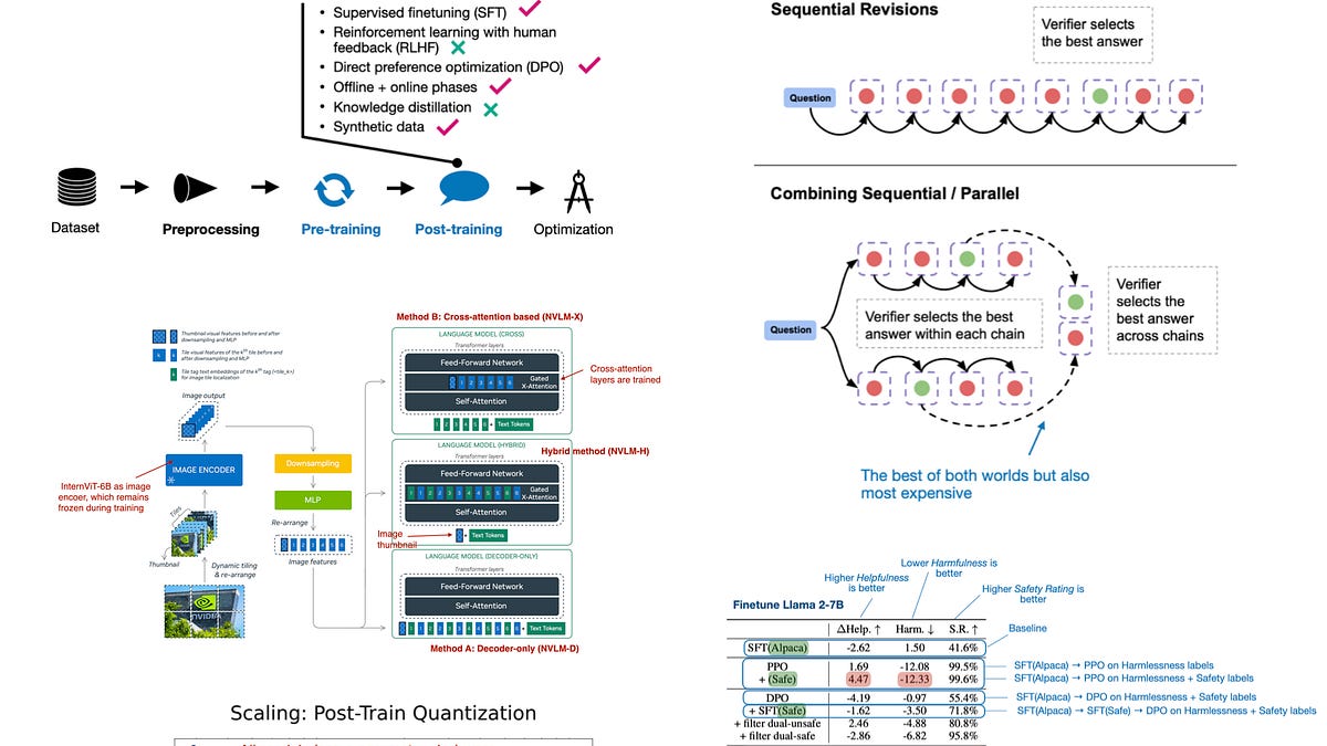 Evolution of Meta's Llama 3 model family from 8B to 405B parameters