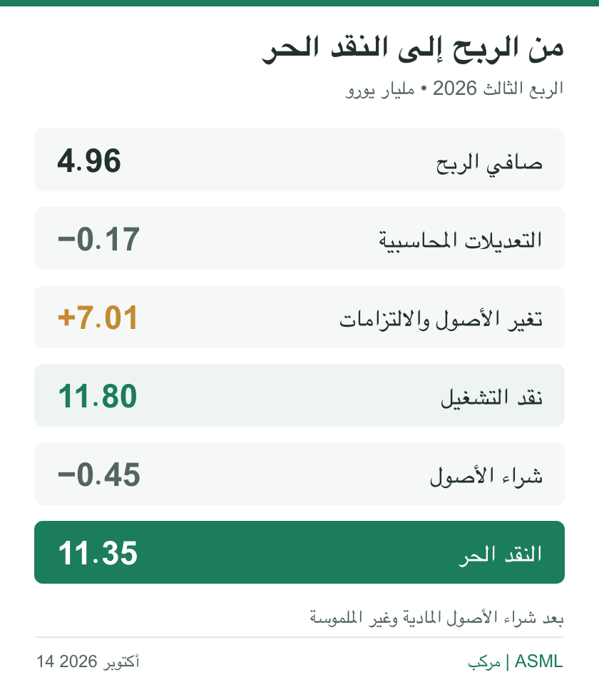 جسر النقد للربع الثالث 2026 بمليار يورو جسر النقد للربع الثالث 2026 بمليار يورو
