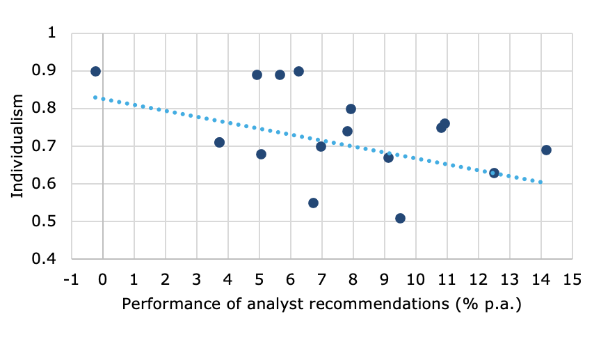 Chart, scatter chart

Description automatically generated