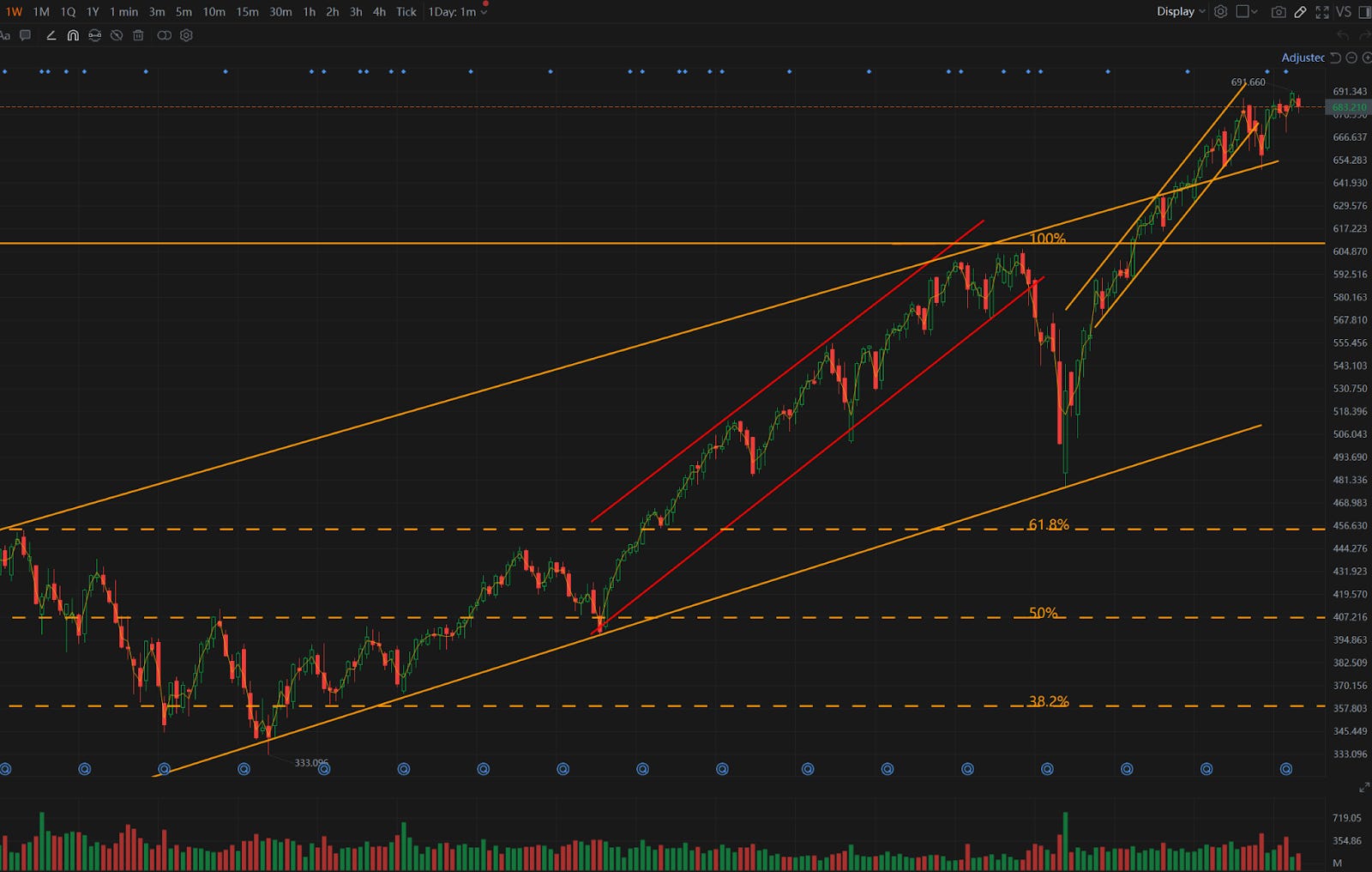 纳斯达克高开低走迎新年- 绿圈KOL I Green Ring Stock Insights