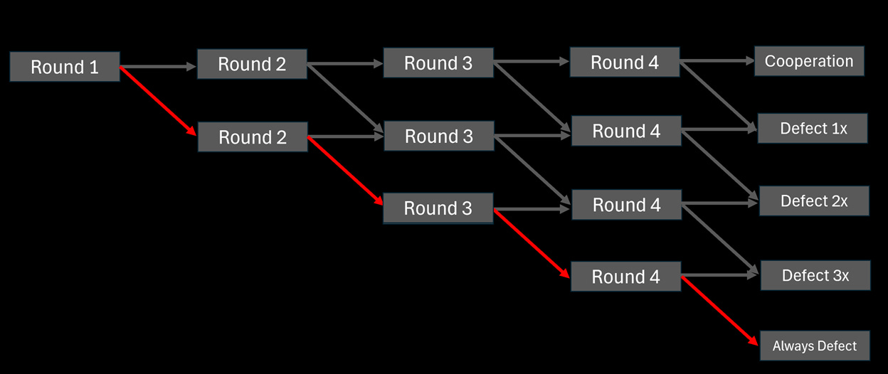 A screenshot of a computer

AI-generated content may be incorrect.