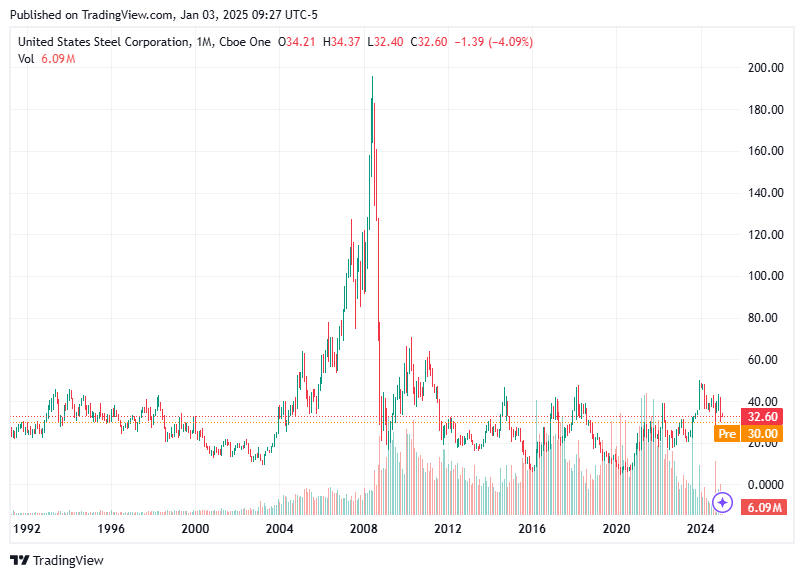 TradingView chart TradingView chart