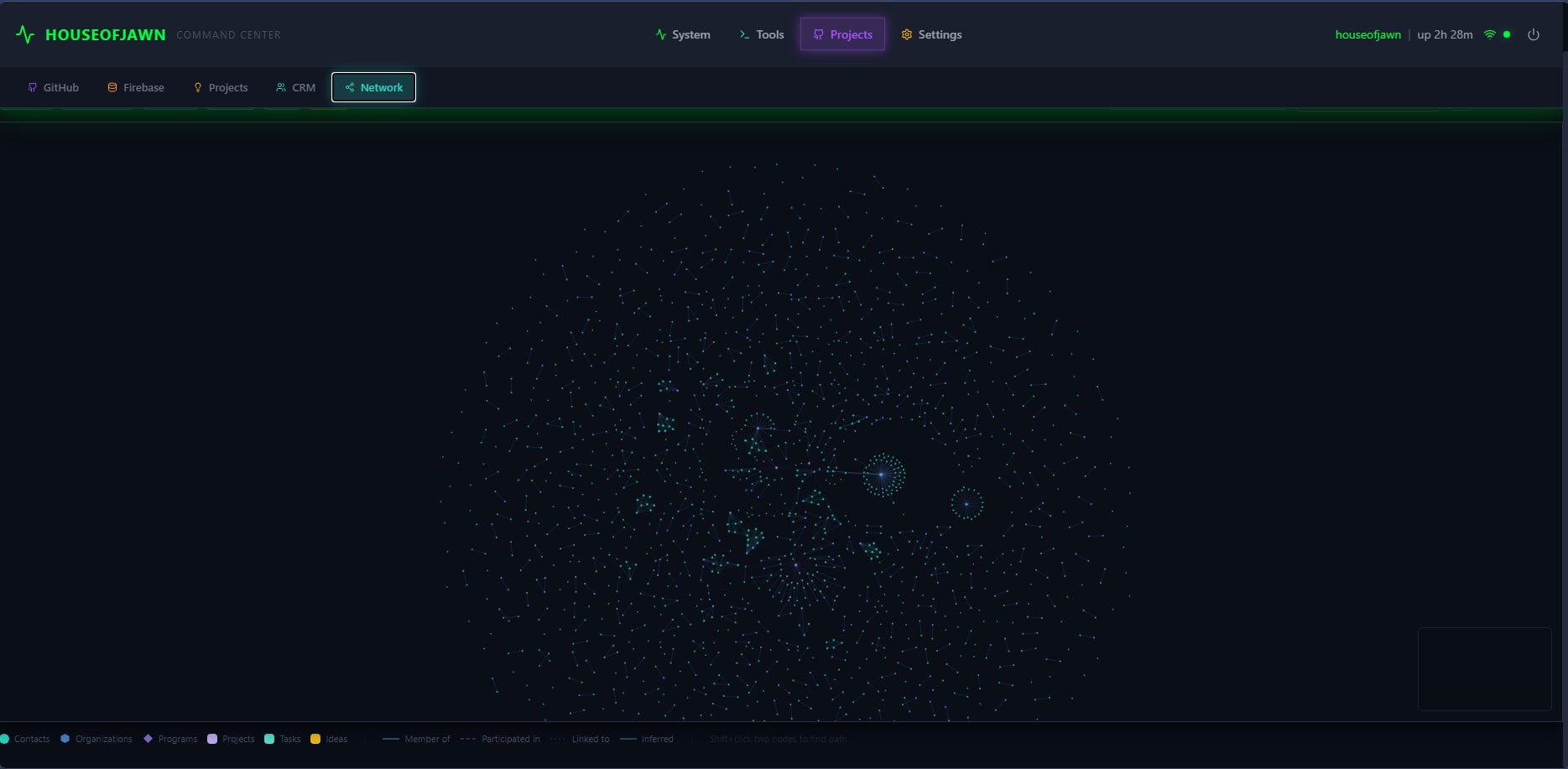 Force-directed network graph showing contacts, organizations, and their relationships