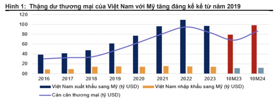Căng thẳng thương mại Mỹ - Trung leo thang tác động gì đến dòng vốn FDI vào Việt Nam? - Ảnh 2 Căng thẳng thương mại Mỹ - Trung leo thang tác động gì đến dòng vốn FDI vào Việt Nam? - Ảnh 2