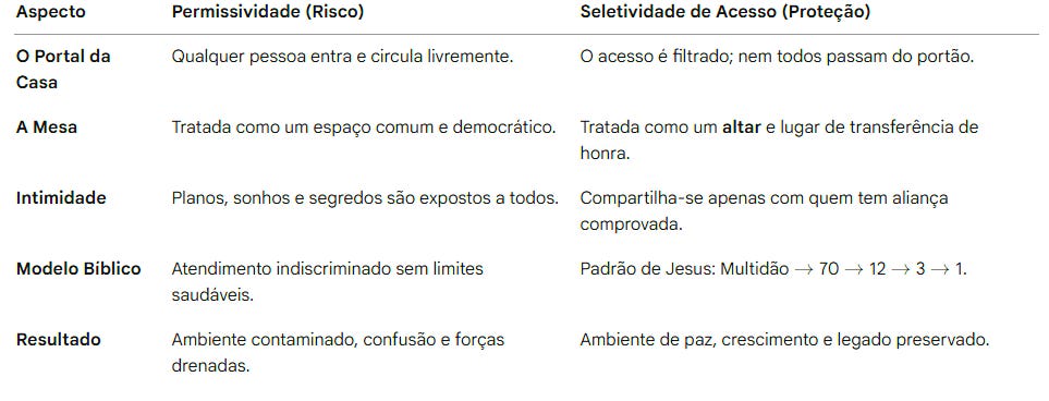 tabela comparativa