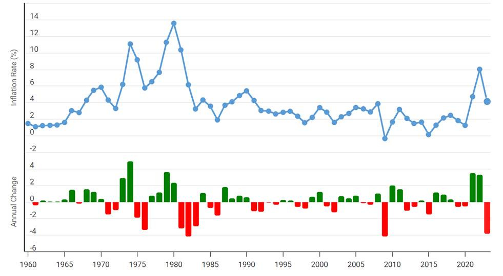A graph of a graph of a stock market

AI-generated content may be incorrect.