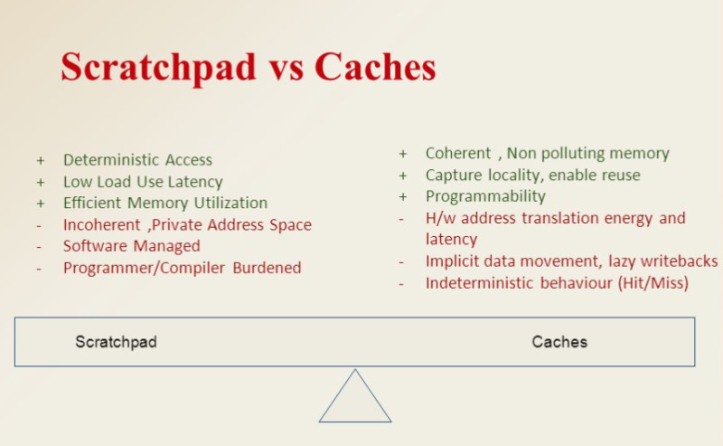 스크래치패드 메모리(SPM, Scratch Pad Memory), 캐시(Cache) 메모리 비교 : 네이버 블로그 스크래치패드 메모리(SPM, Scratch Pad Memory), 캐시(Cache) 메모리 비교 : 네이버 블로그
