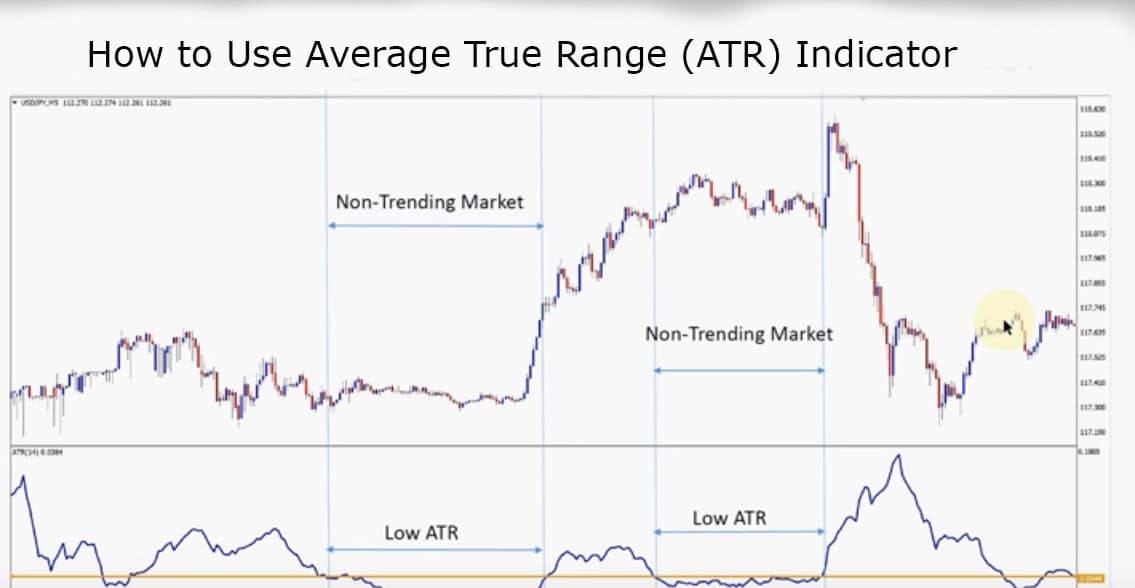 How to Use Average True Range (ATR) Indicator in Your Forex Trading ...