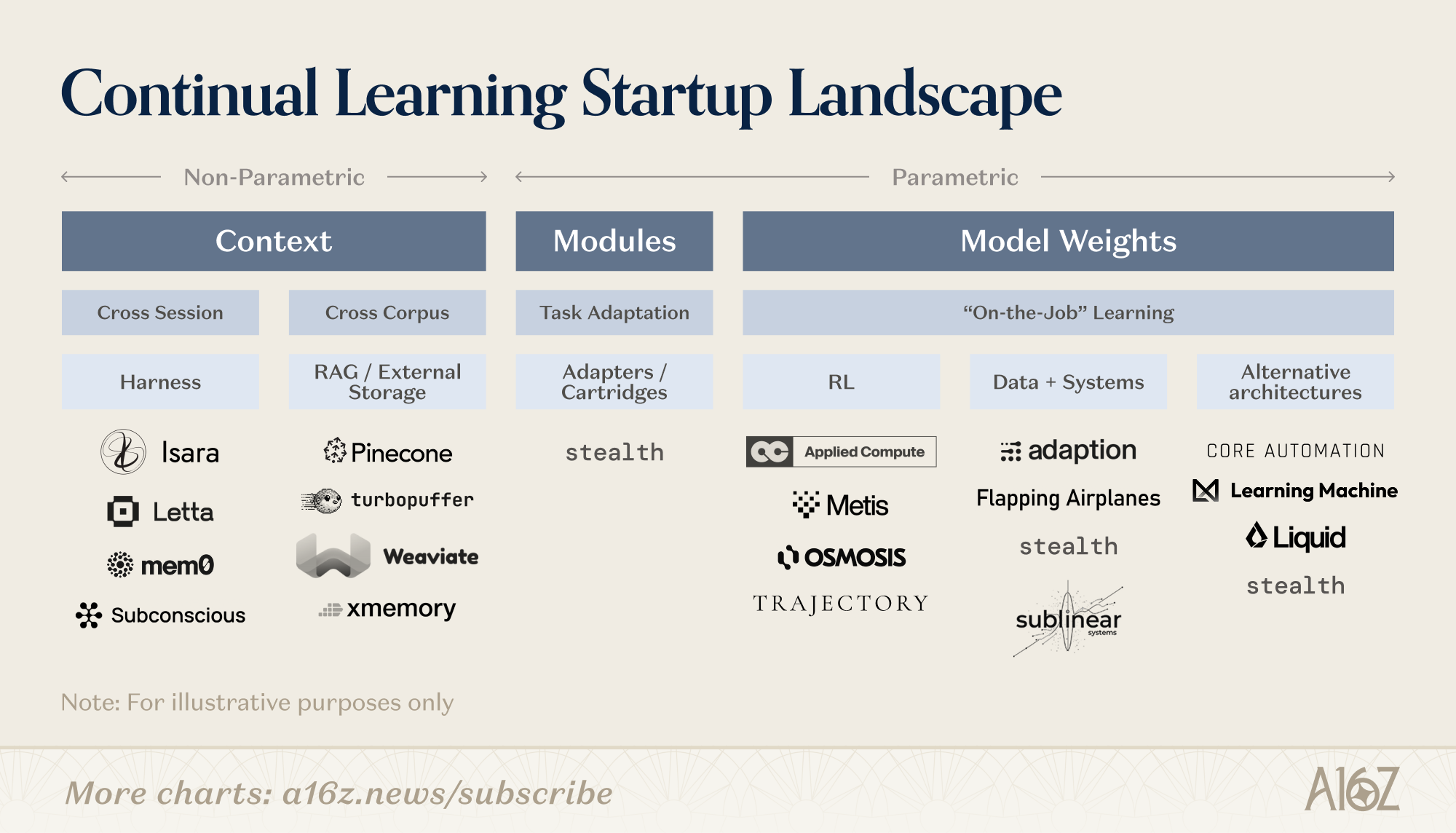 Why We Need Continual Learning