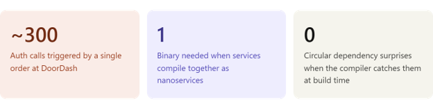 DNS returns both IPs