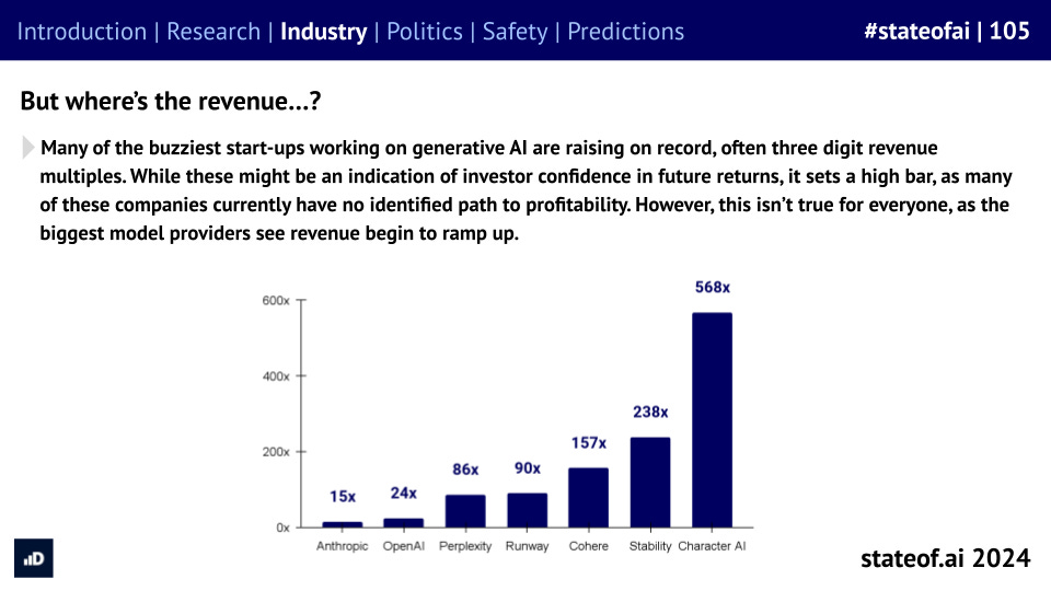 🪩 The State of AI Report 2024 🪩