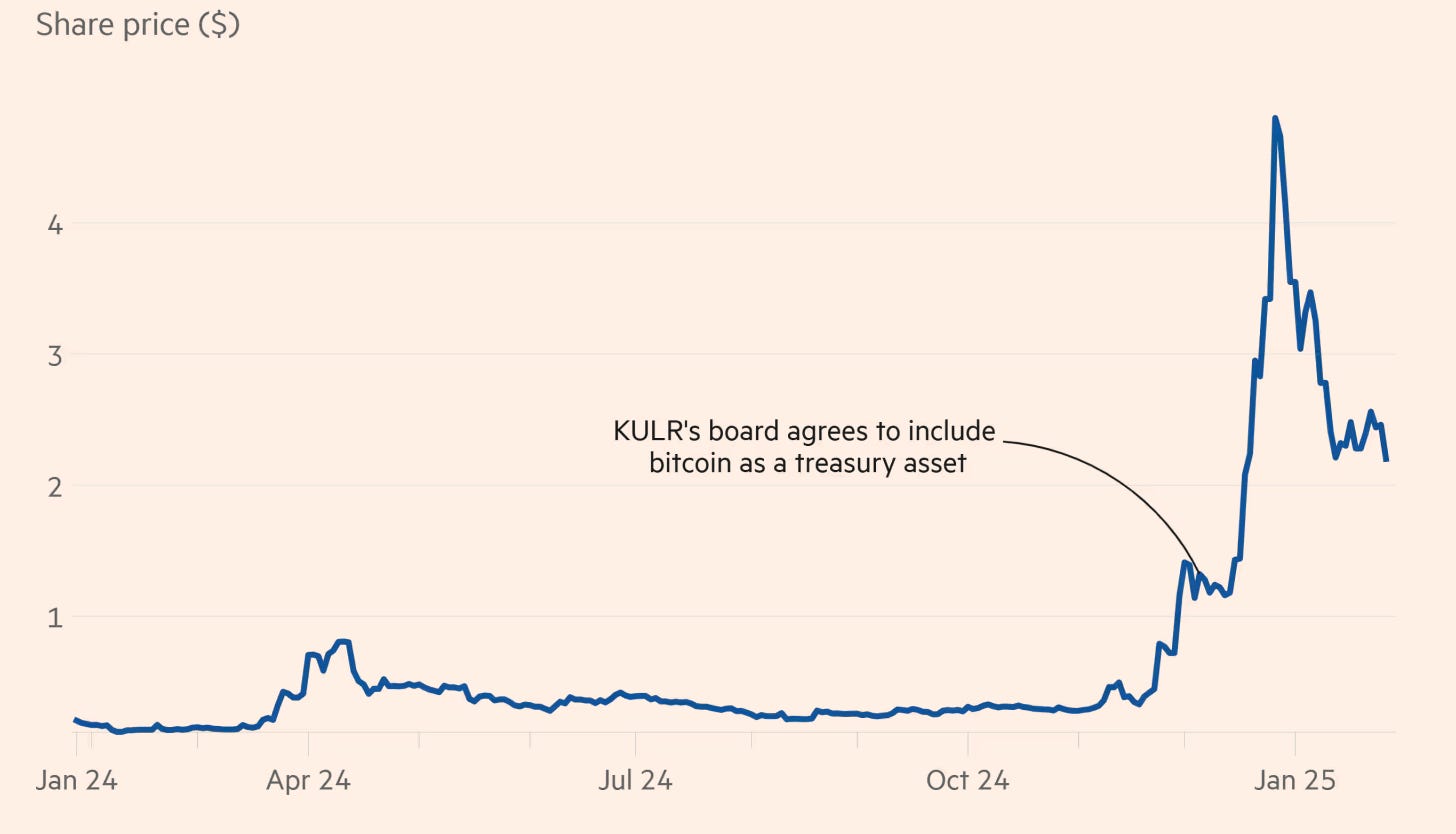 Companies are adding bitcoin to their balance sheets