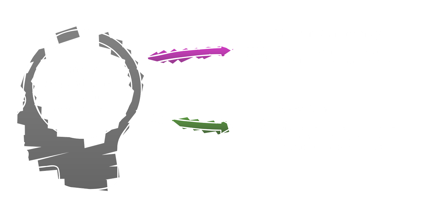 AI consistency trap failure mode: LLMs condition on their own prior refusals and stiffen over a conversation, the defensive mirror of multi-turn prompt injection trajectory drift exploiting the same mechanism in reverse.