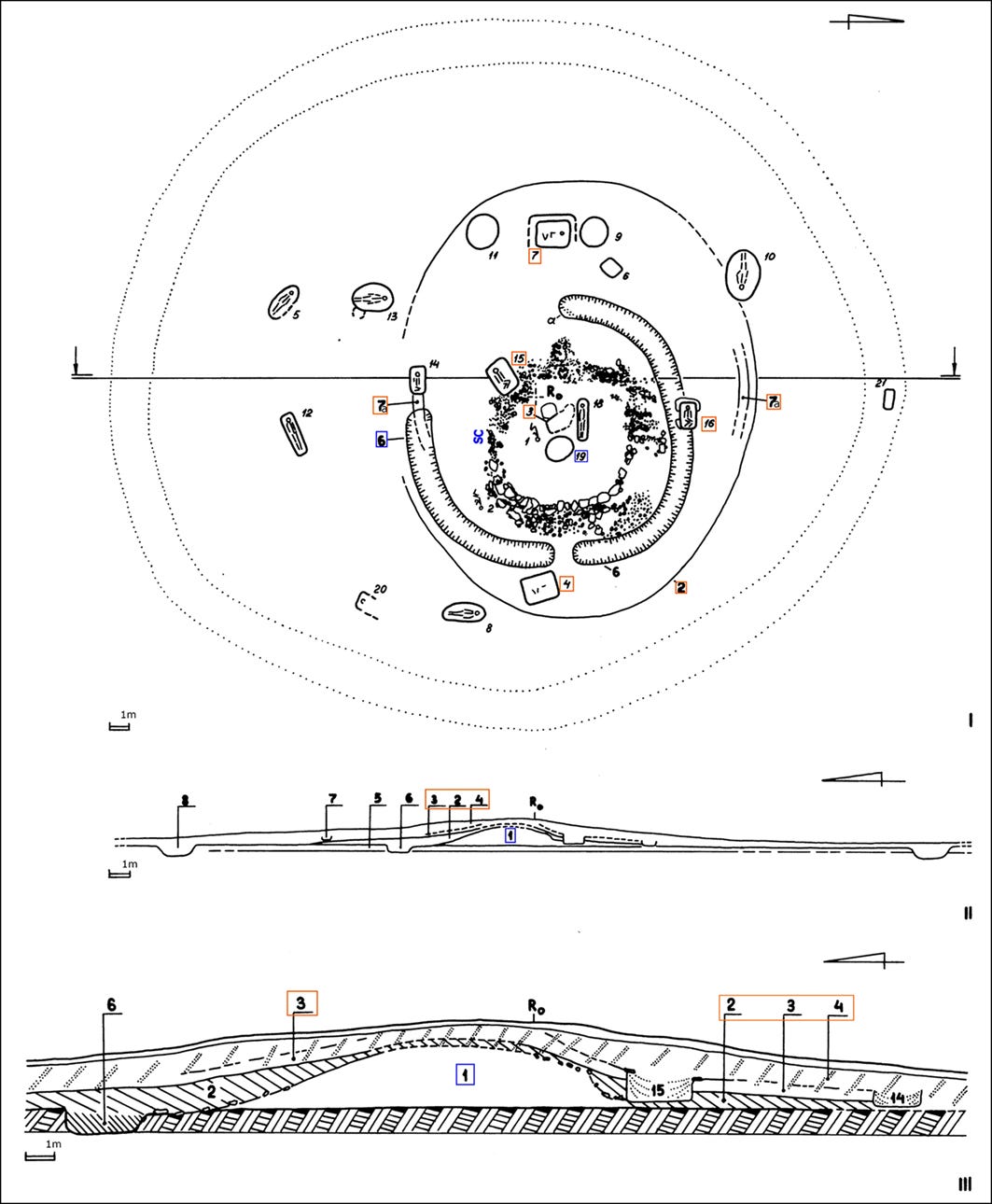 A cross-sectional diagram of Revova Kurgan 3 showing mound layers, ditches, and features from Eneolithic and Yamna cultures.