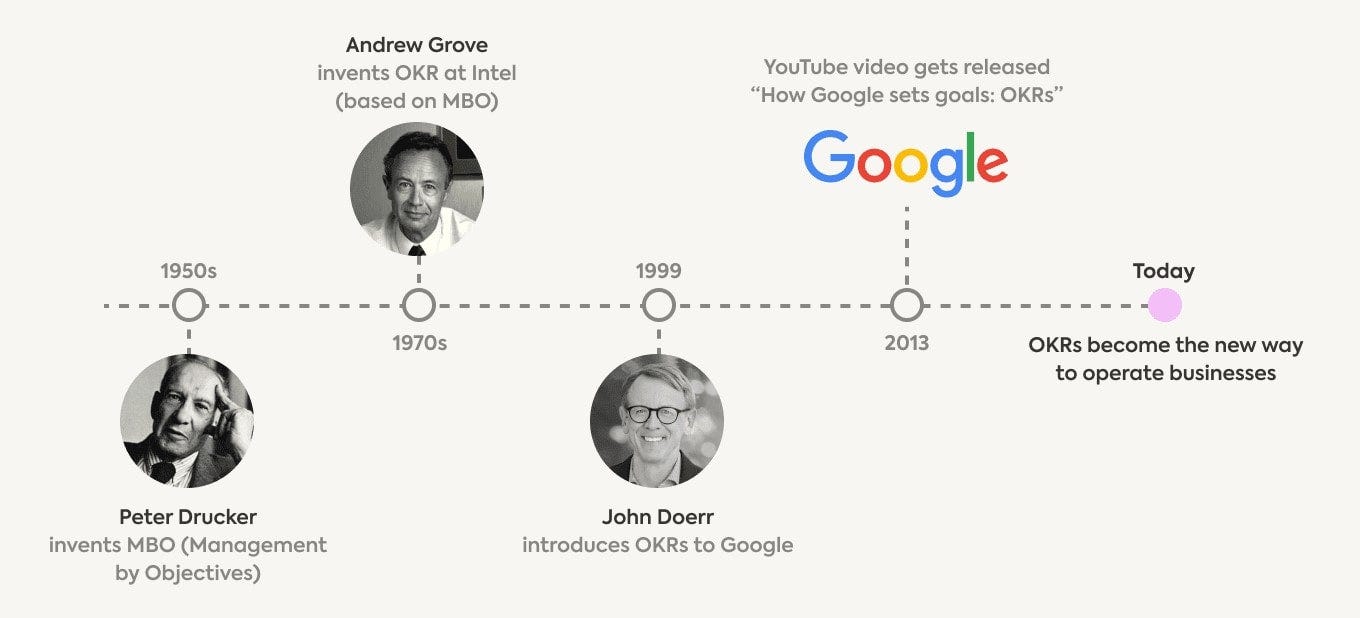OKR Google