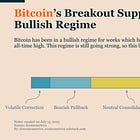 Bitcoin Market Monitor