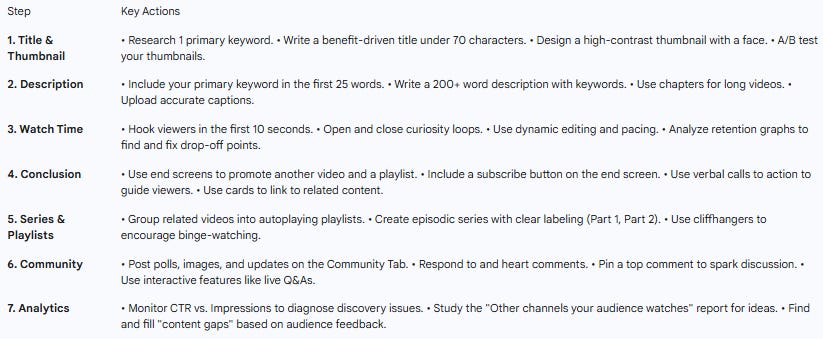 Youtube Algorithm Topic Scripts YouTube Algorithm Explained: Data-Backed Guide to Going Viral