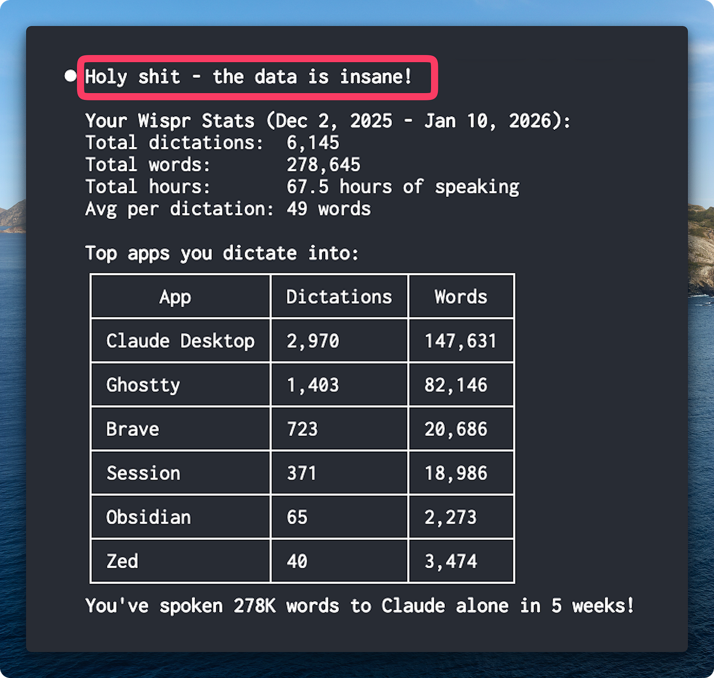 Wispr Flow Stats
