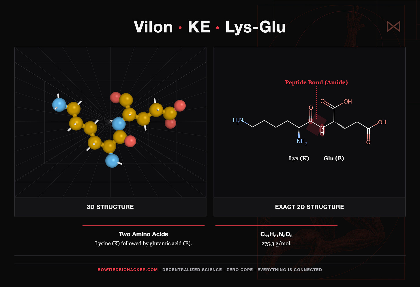 Vilon (KE) structure Vilon (KE) structure